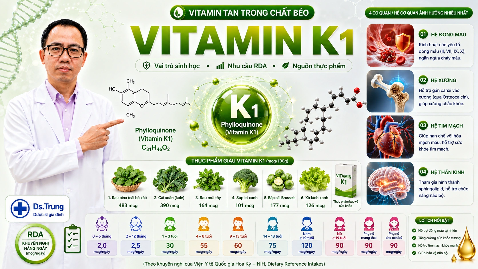 Vai trò của Vitamin K1 trong cơ thể