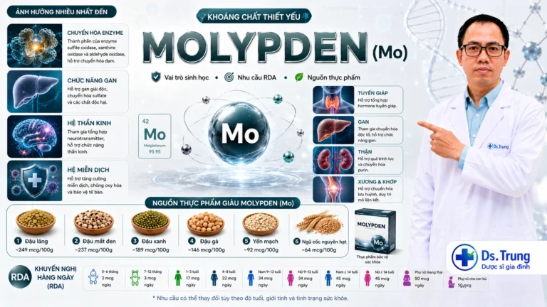 Molypden