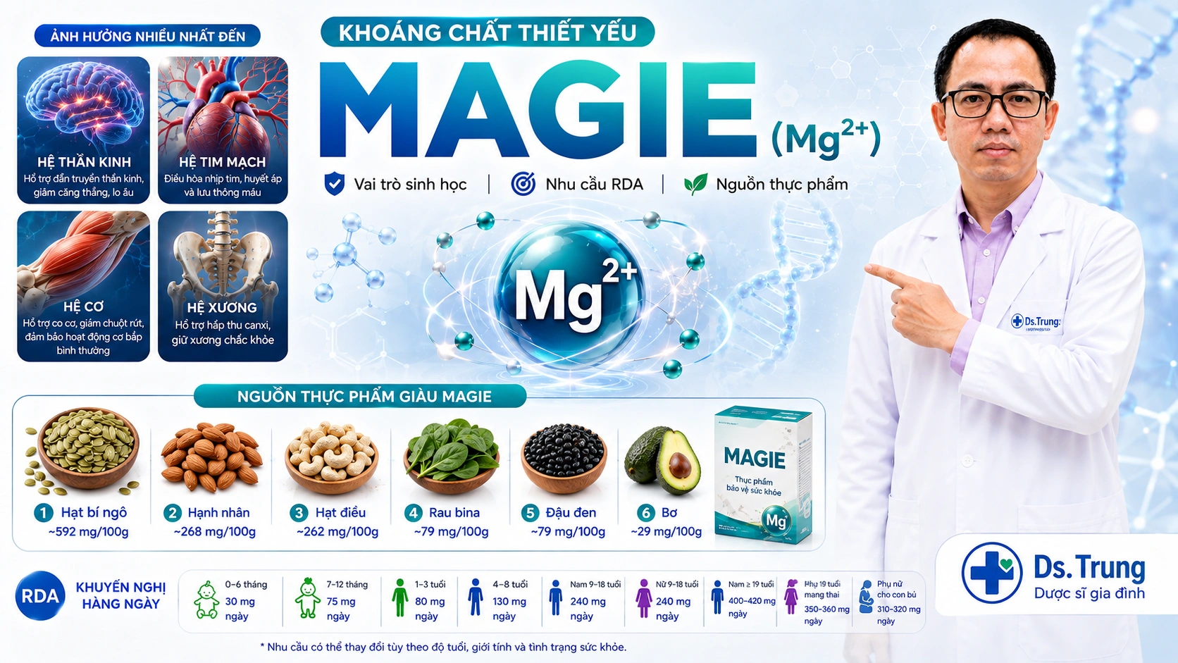 Magie (Magnesium) là gì? Vai trò với cơ thể