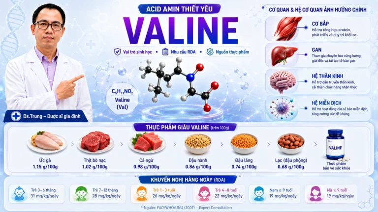 Valine