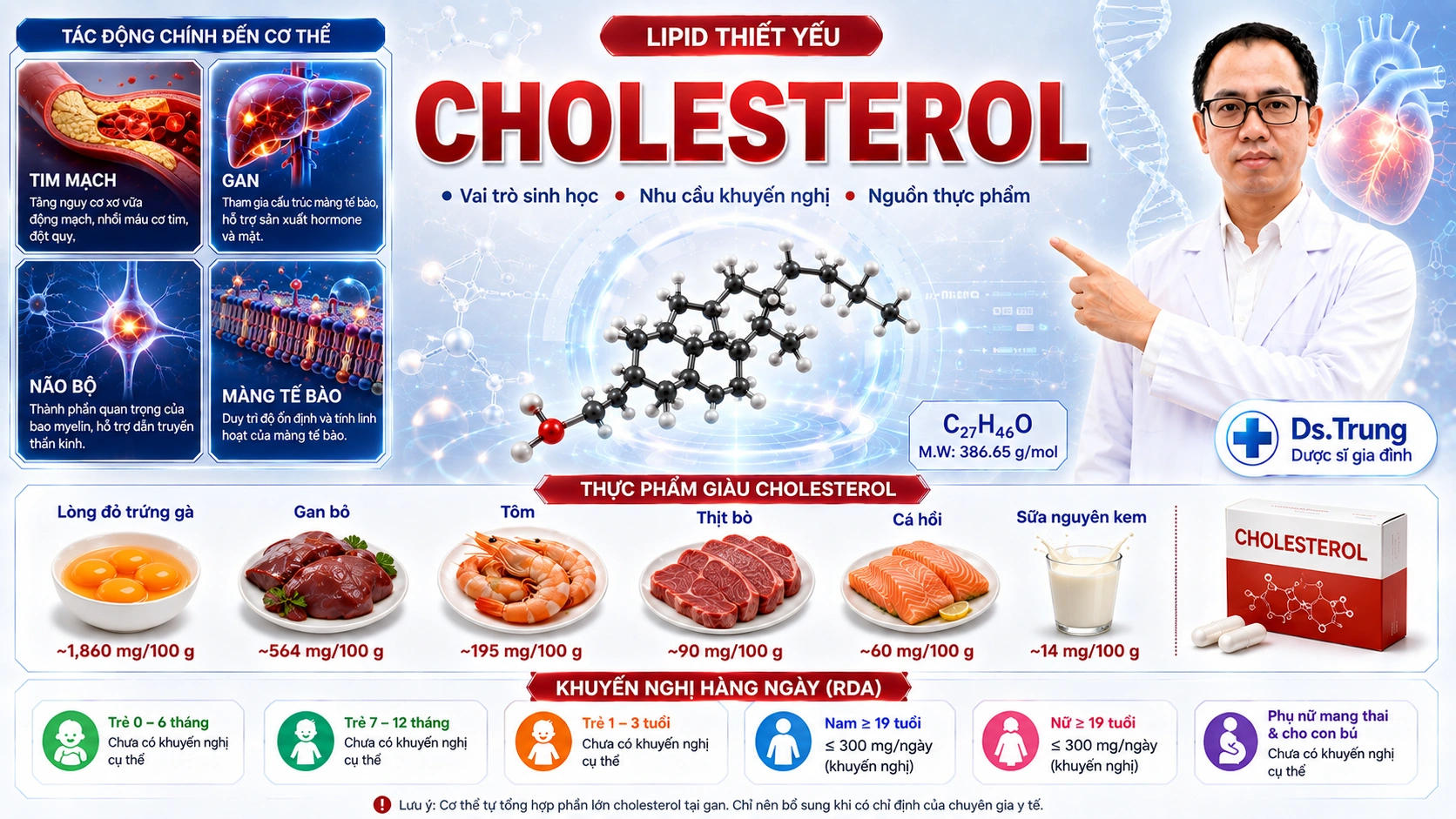 Cholesterol là gì? Vai trò của Cholesterol trong cơ thể