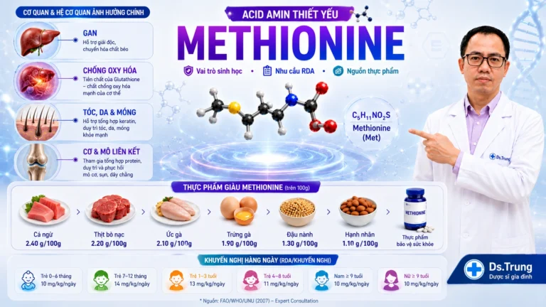 Methionine