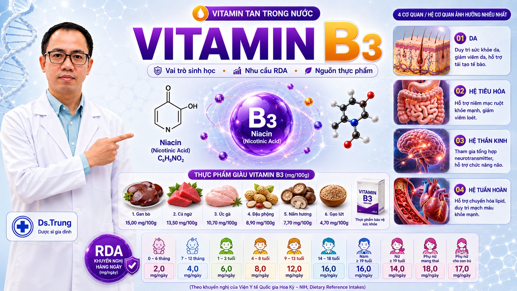Vai trò của Vitamin B3 (Niacin / Niacinamide) trong cơ thể