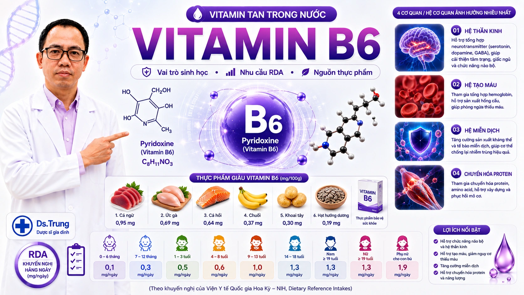 Vai trò của Vitamin B6 (Pyridoxine) trong cơ thể