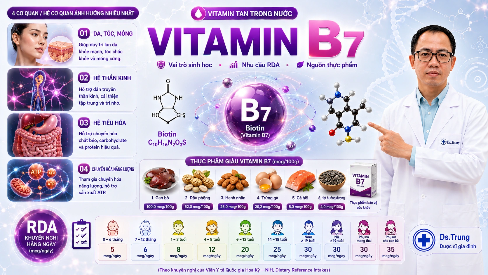 Vai trò của Vitamin B7 (Biotin) trong cơ thể
