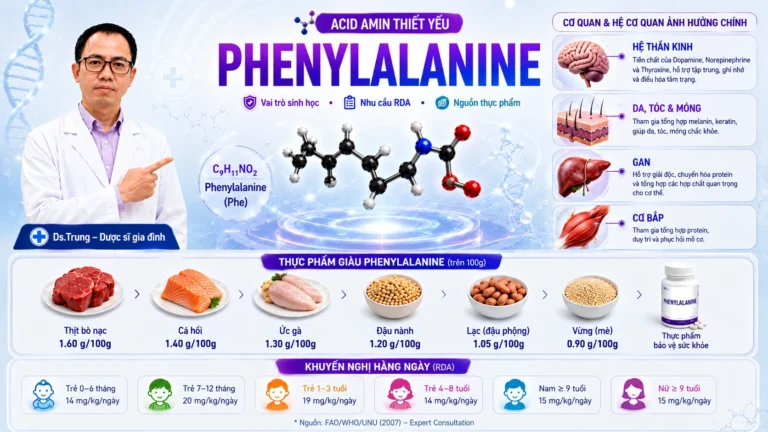 Phenylalanine