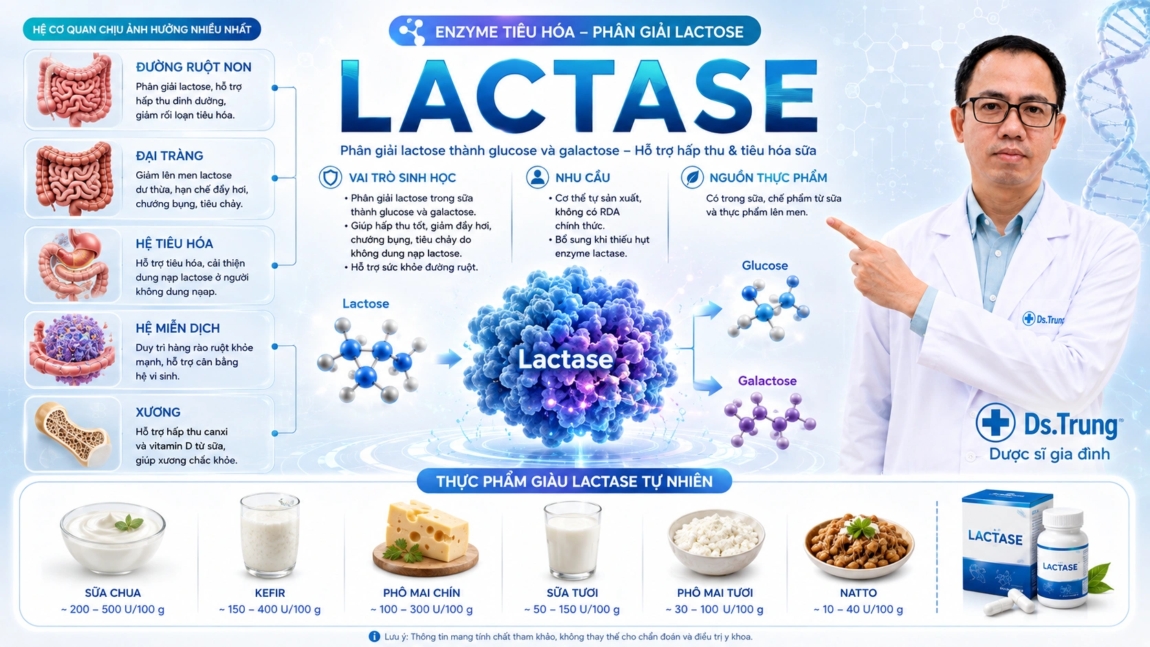 Lactase là gì ? Vai trò của Lactase trong cơ thể