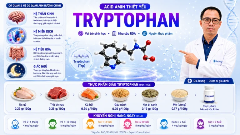 Tryptophan