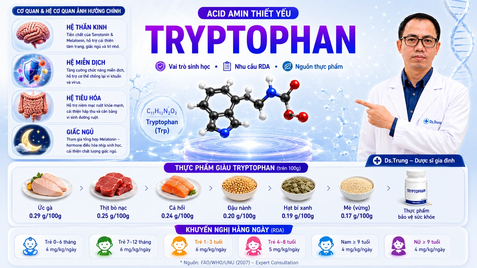 Tryptophan là gì? Vai trò của Trytophan trong cơ thể