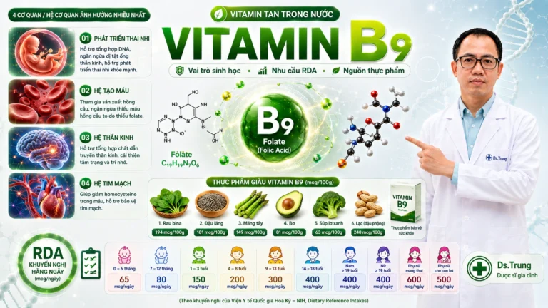 Vitamin B9