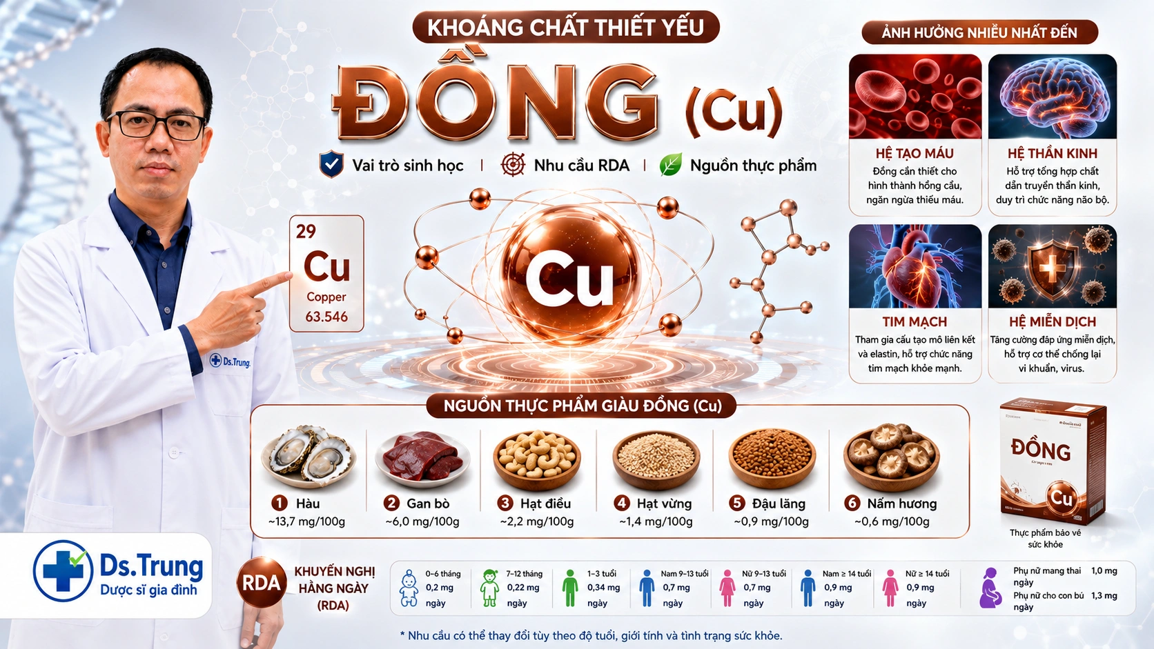 Đồng (Copper) Là gì? Vai trò của Đồng với cơ thể