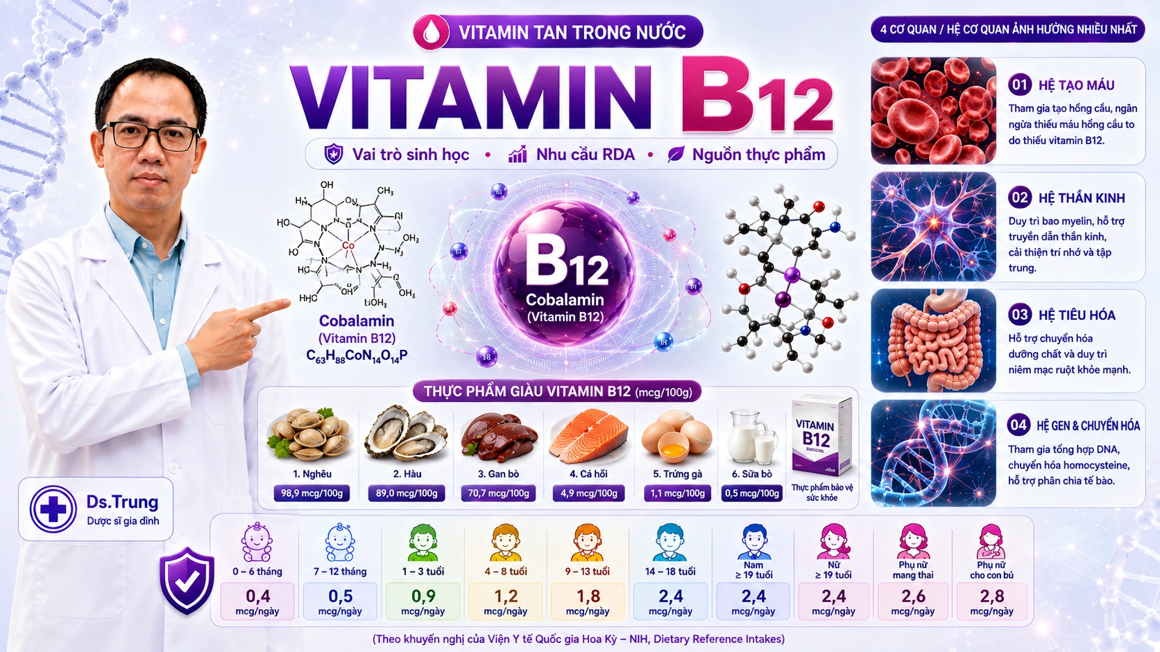 Vai trò của Vitamin B12 (Cobalamin) trong cơ thể
