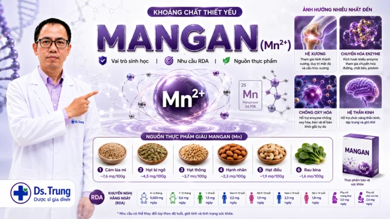 Mangan