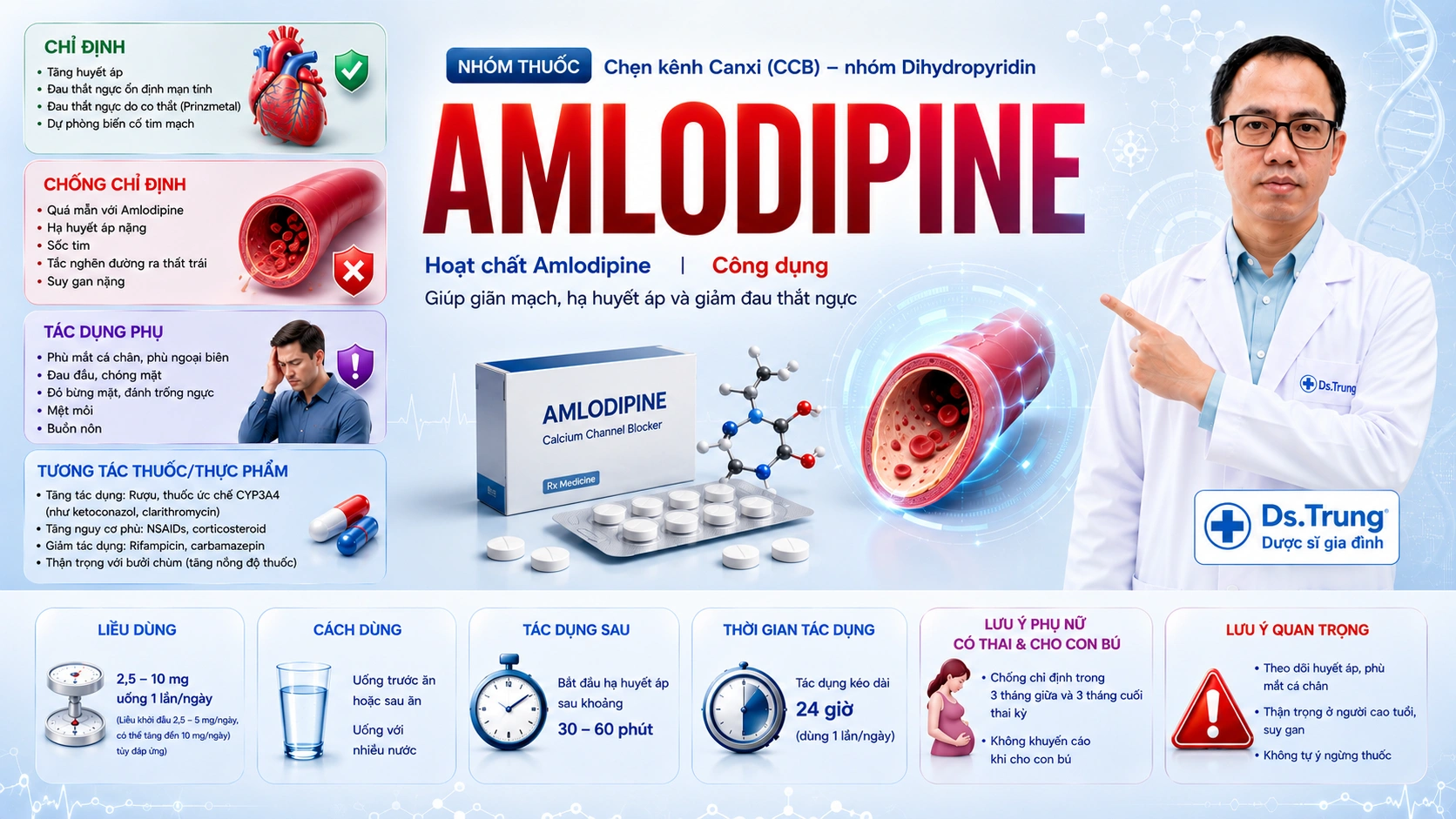 Thuốc Amlodipine: Công dụng, Liều dùng & Chống chỉ định