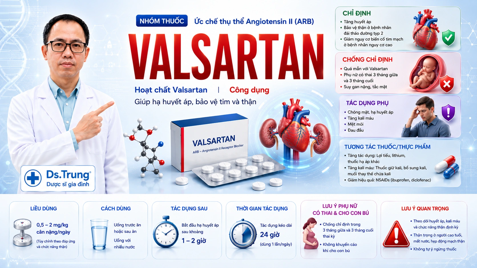 Thuốc Valsartan: Công dụng, Liều dùng & Chống chỉ định