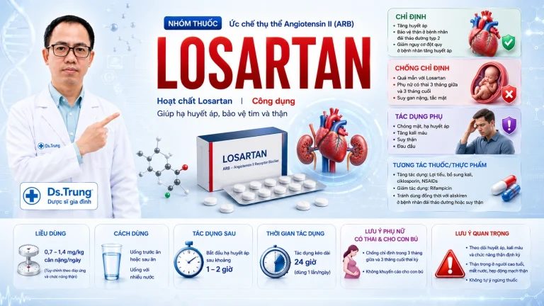 losartan